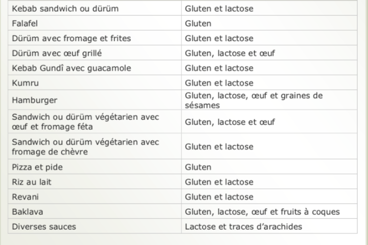 Allergen - Gundî
